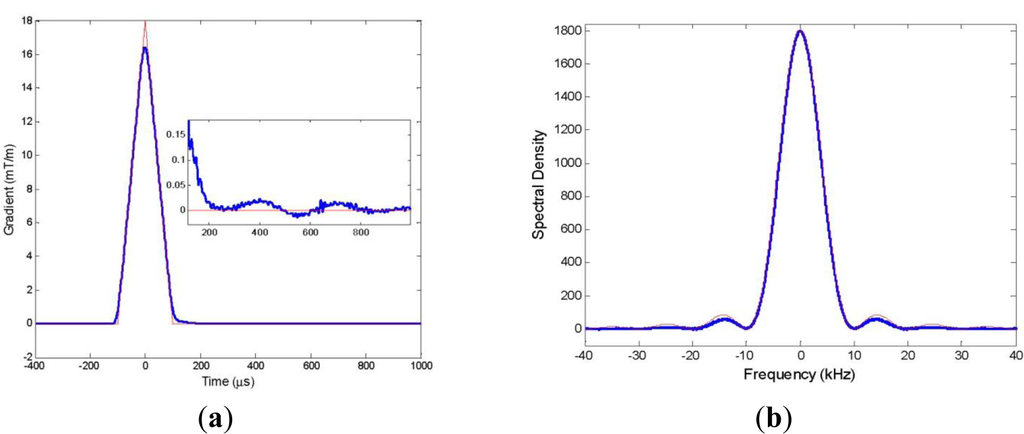 Materials 07 00001f1 1024