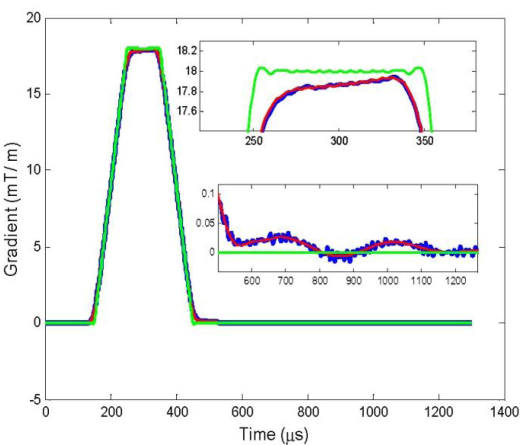 Materials 07 00001f4 1024