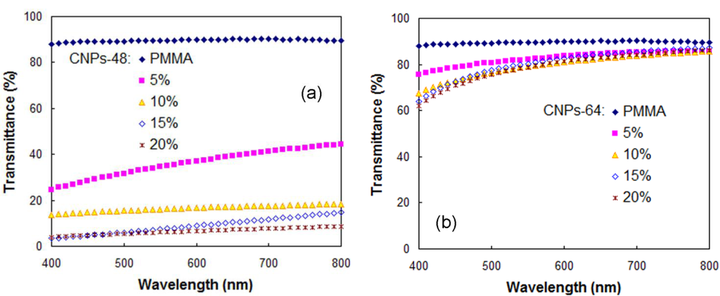 Materials 07 00016f4 1024