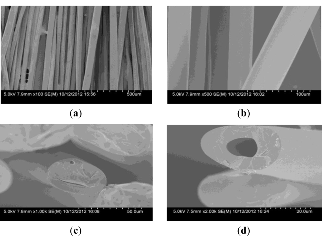 Materials 07 00075f1 1024
