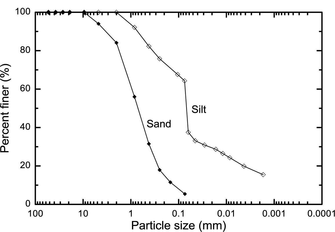Materials 07 00143f1 1024