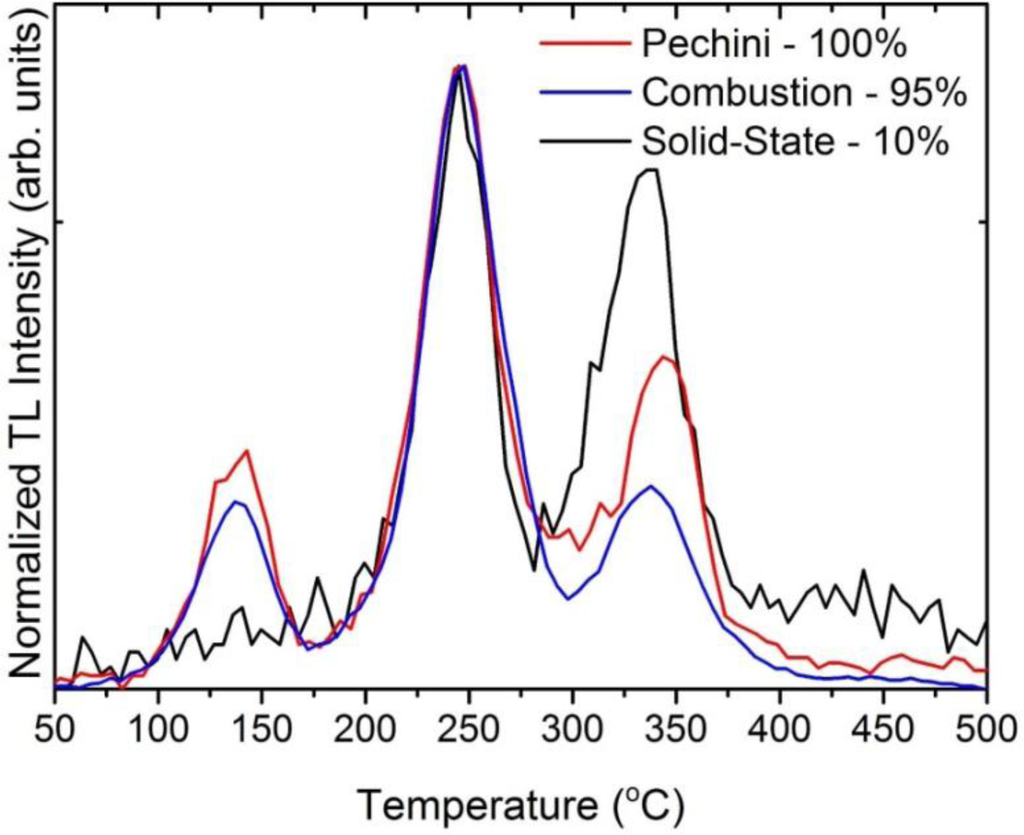 Materials 07 00157f1 1024