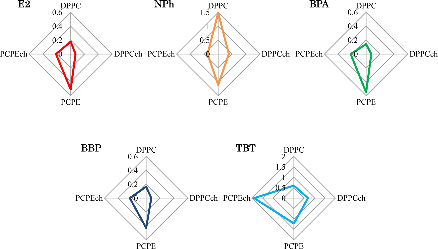 DOWNLOAD PROTEIN PURIFICATION