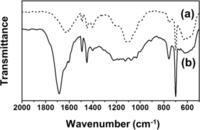 Materials 07 00195f2 200