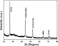 Materials 07 00206f1 200