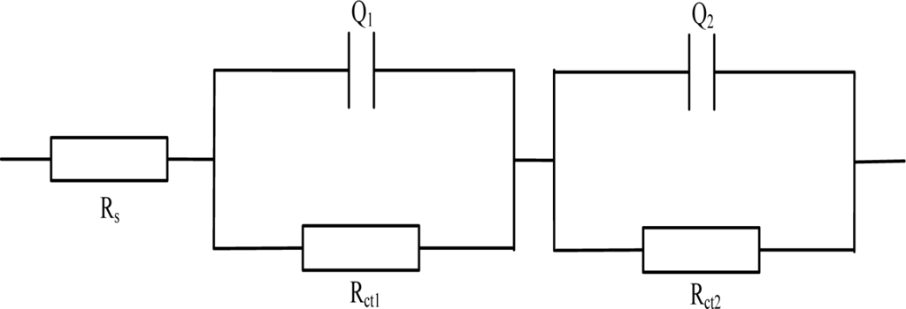 Materials 07 00218f3 1024