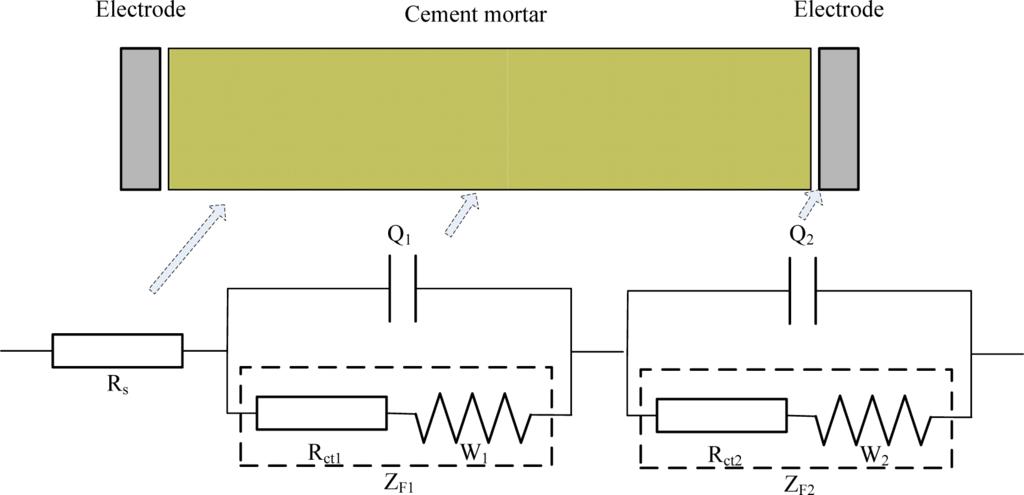 Materials 07 00218f4 1024