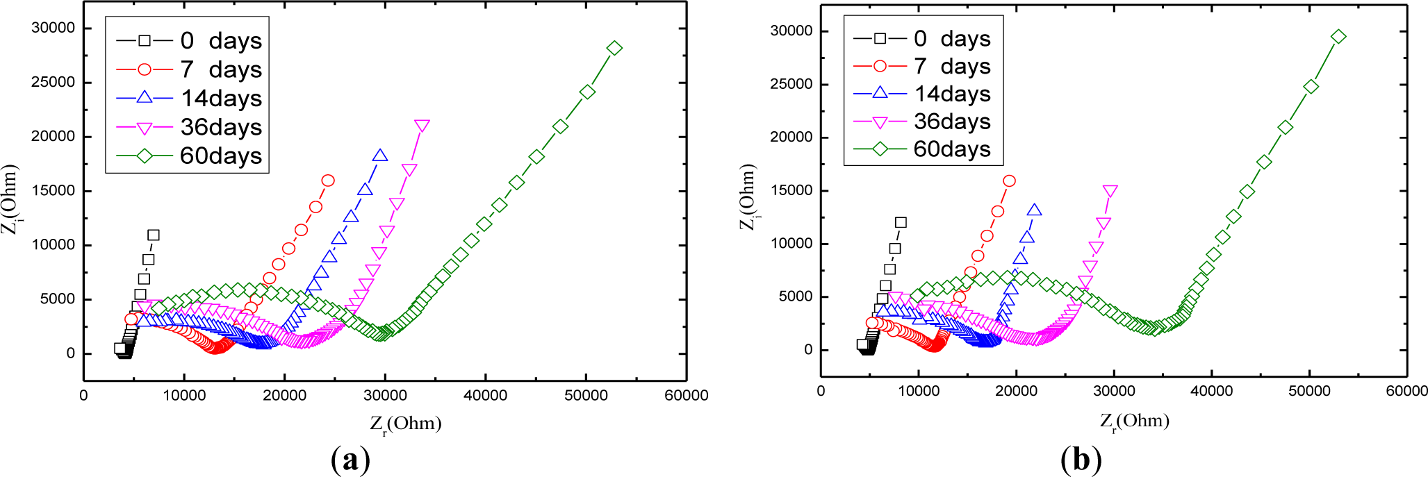 electrochemical impedance spectroscopy study Electrochemical impedance spectroscopy (eis) eis has been successfully applied to the study of corrosion systems for thirty years and been proven to be a powerful and accurate method for measuring corrosion rates. electrochemical impedance spectroscopy study Electrochemical impedance spectroscopy (eis) eis has been successfully applied to the study of corrosion systems for thirty years and been proven to be a powerful and accurate method for measuring corrosion rates.