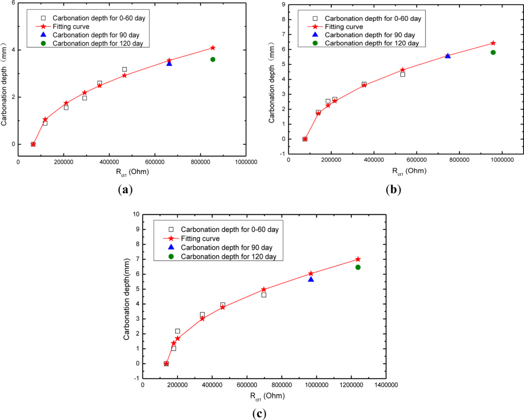 Materials 07 00218f9 1024