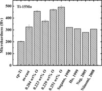 Materials 07 00232f1 200