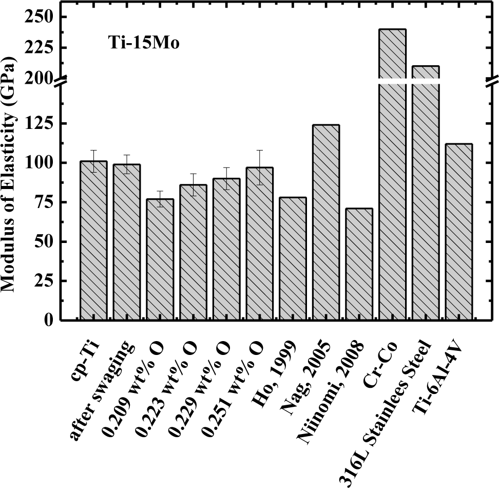 Materials 07 00232f2 1024