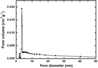 Materials 07 00265f2 200