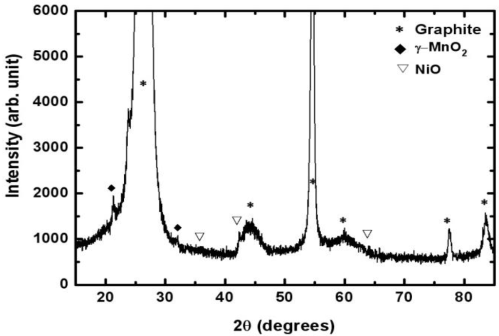 Materials 07 00265f3 1024