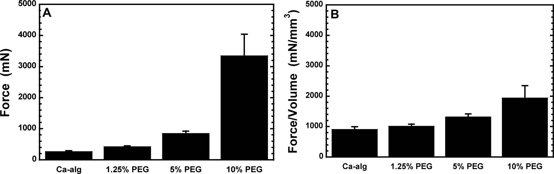 Materials 07 00275f3 1024