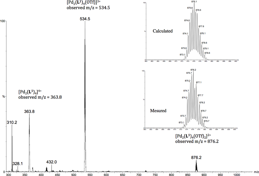 Materials 07 00287f1 1024