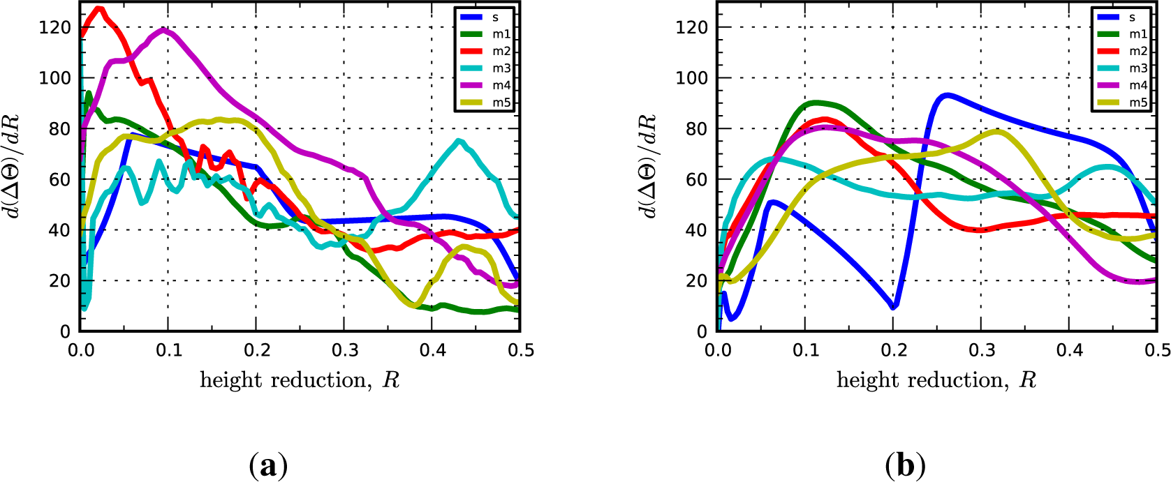 Materials 07 00302f10 1024