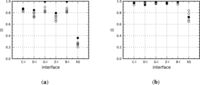 Materials 07 00302f11 200