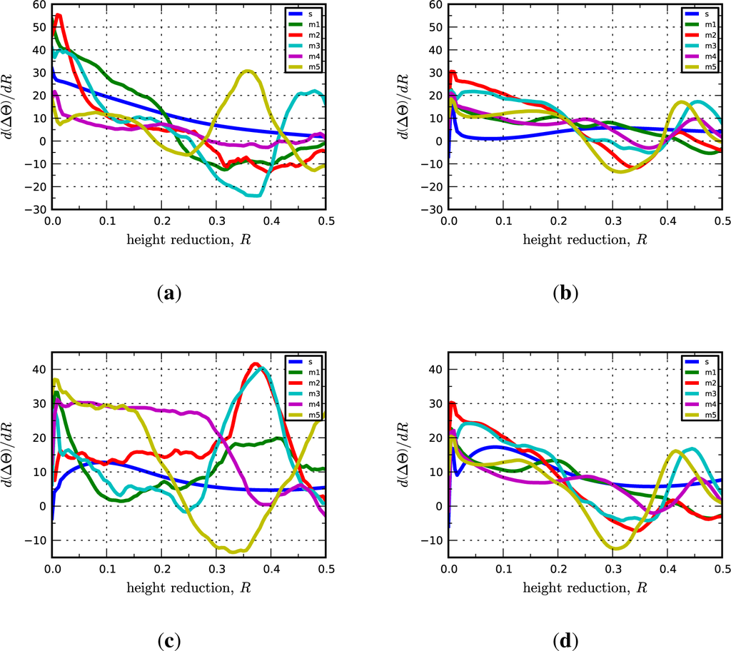 Materials 07 00302f4 1024