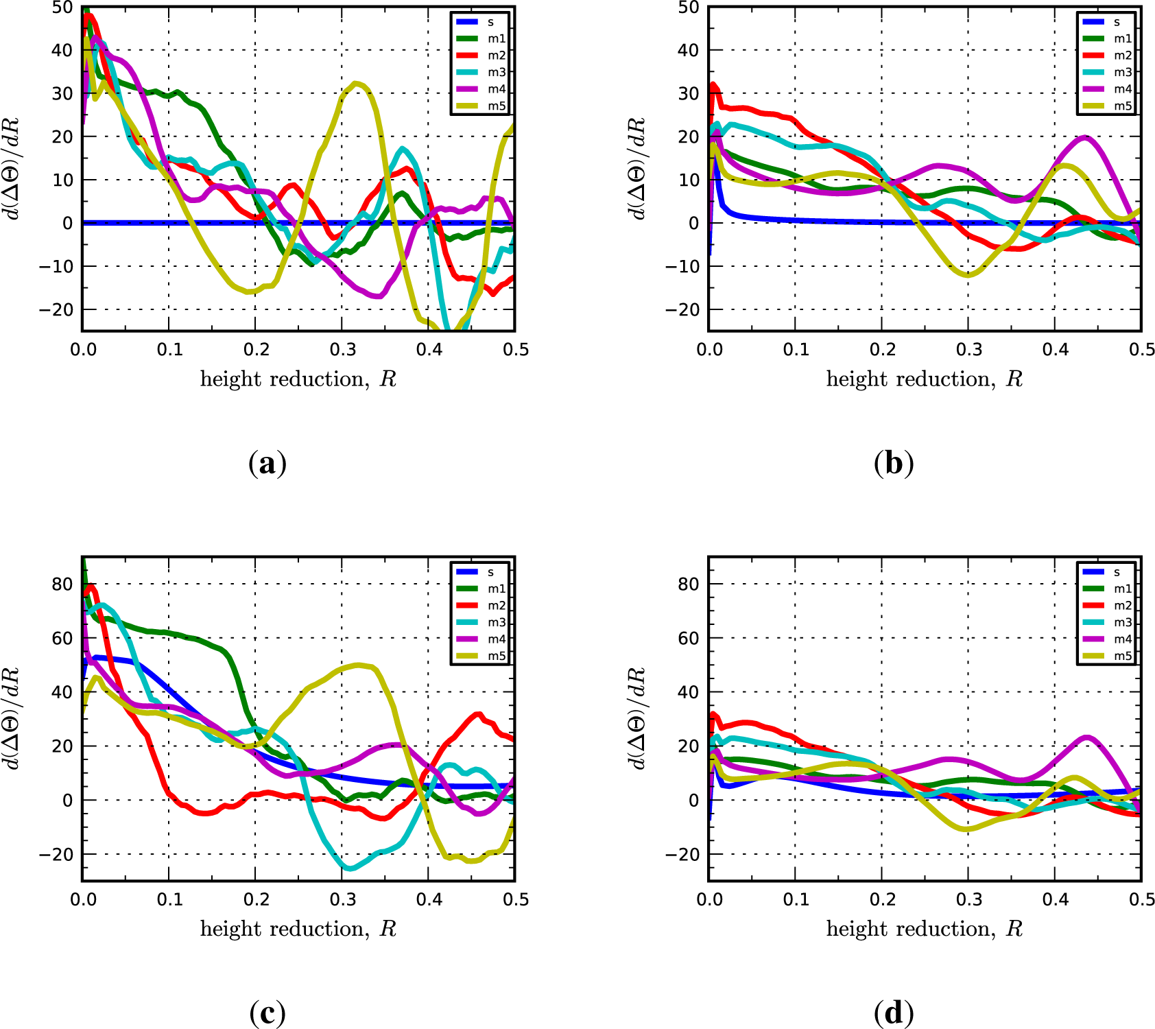 Materials 07 00302f6 1024