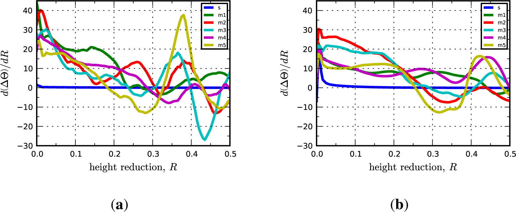Materials 07 00302f8 1024