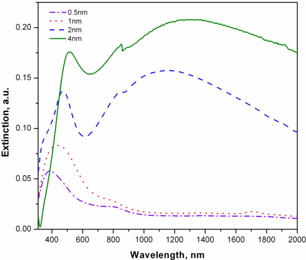 Materials 07 00323f2 1024