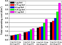 Materials 07 00333f2 200