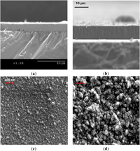 Materials 07 00365f2 200