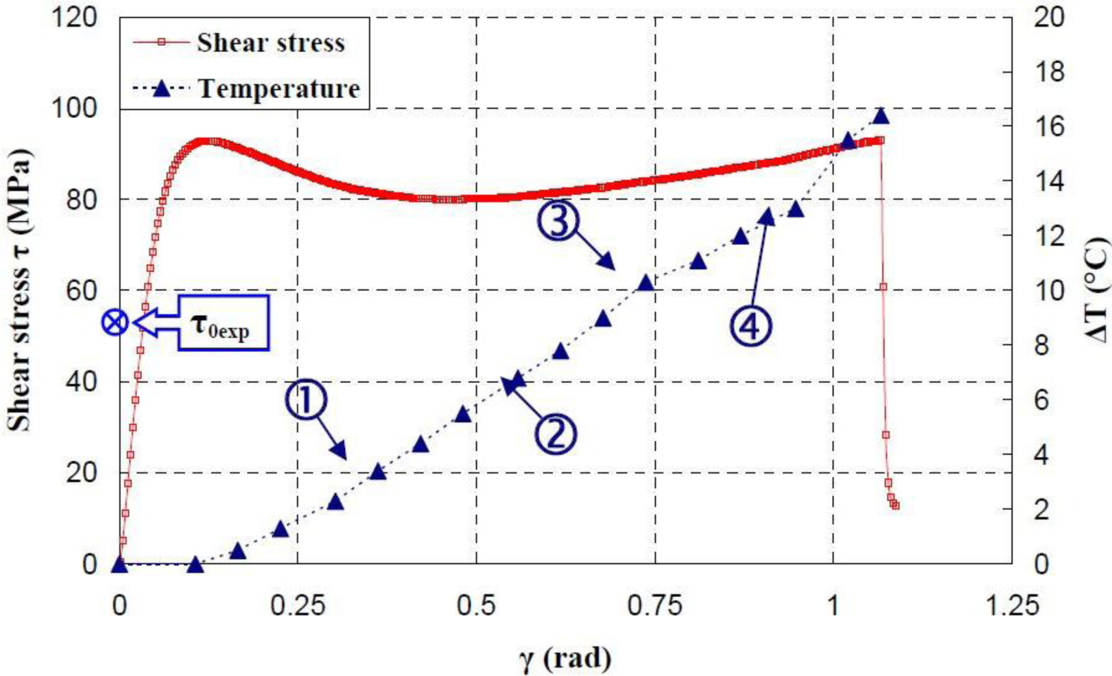 characterization of surface deformation with the Characterization of surface deformation around vickers indents in monocrystalline materials metallurgical and materials transactions a: physical metallurgy and materials science, 35 a(8), 2247-2255. characterization of surface deformation with the Characterization of surface deformation around vickers indents in monocrystalline materials metallurgical and materials transactions a: physical metallurgy and materials science, 35 a(8), 2247-2255.