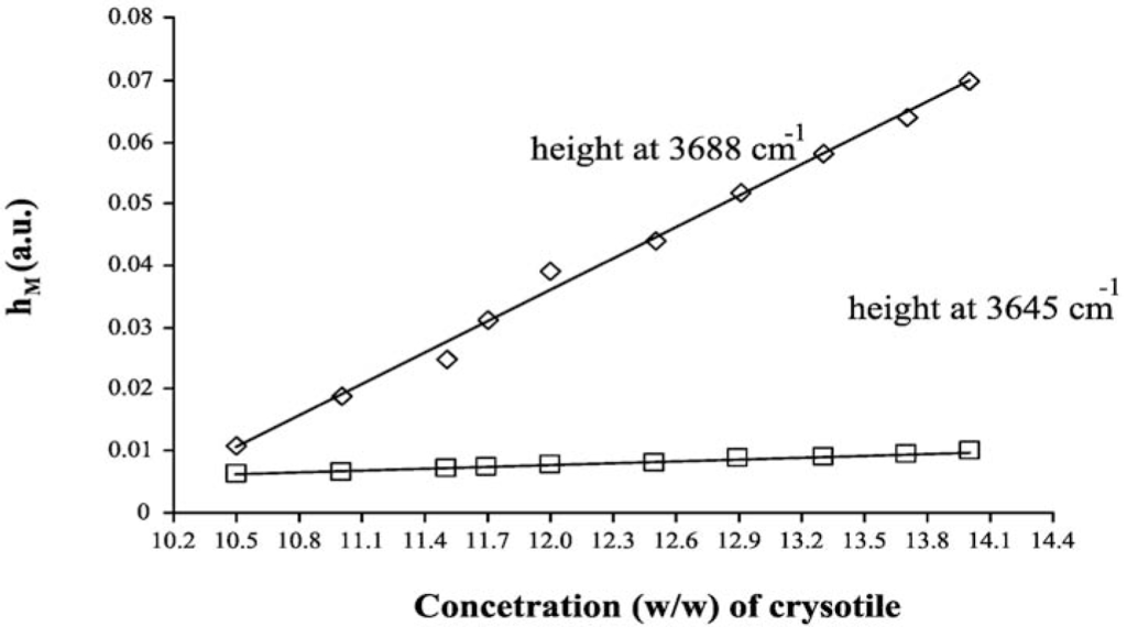 Materials 07 00457f4 1024