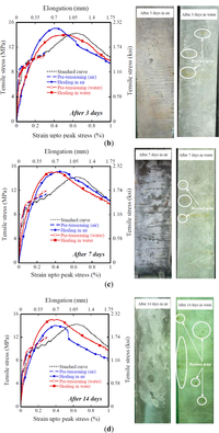Materials 07 00508f12a 200