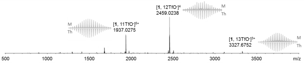 Materials 07 00611f4 1024