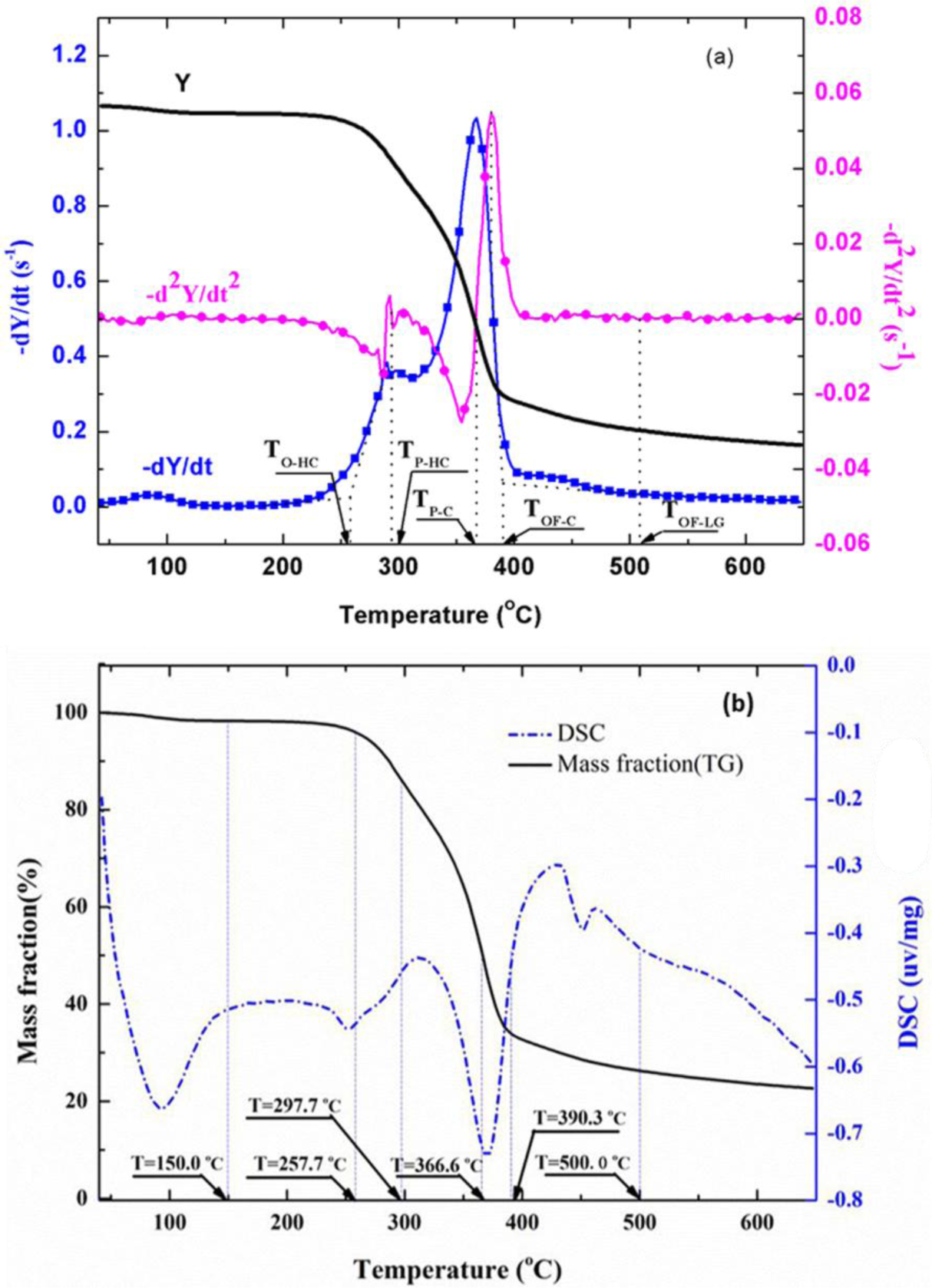 Materials 07 00637f4 1024