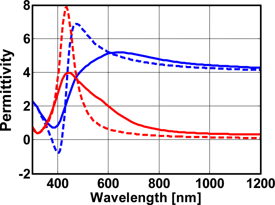 Materials 07 00727f3 1024