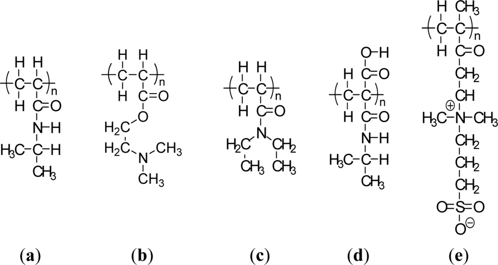 Materials 07 00805f1 1024