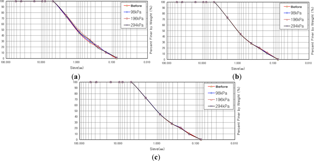 Materials 07 00963f8 1024
