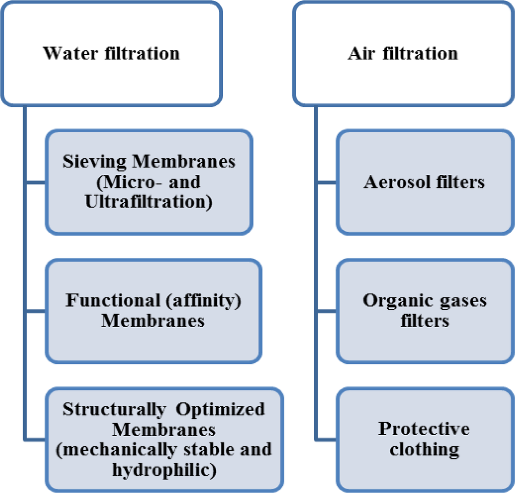 Materials 07 01017f5 1024