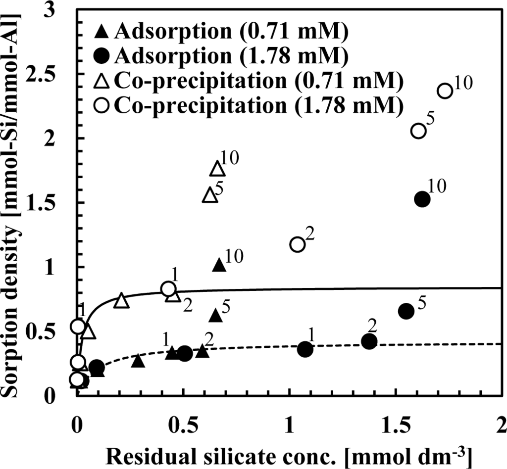 Materials 07 01084f2 1024