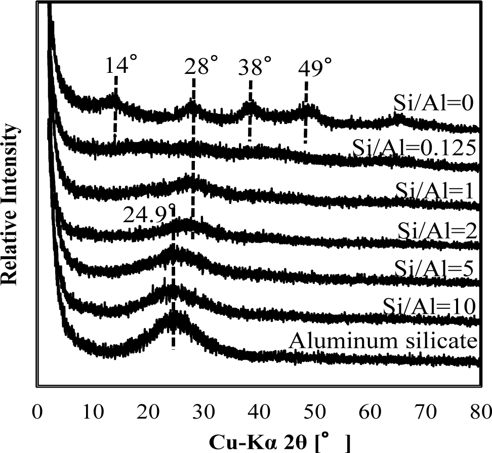 Materials 07 01084f4 1024