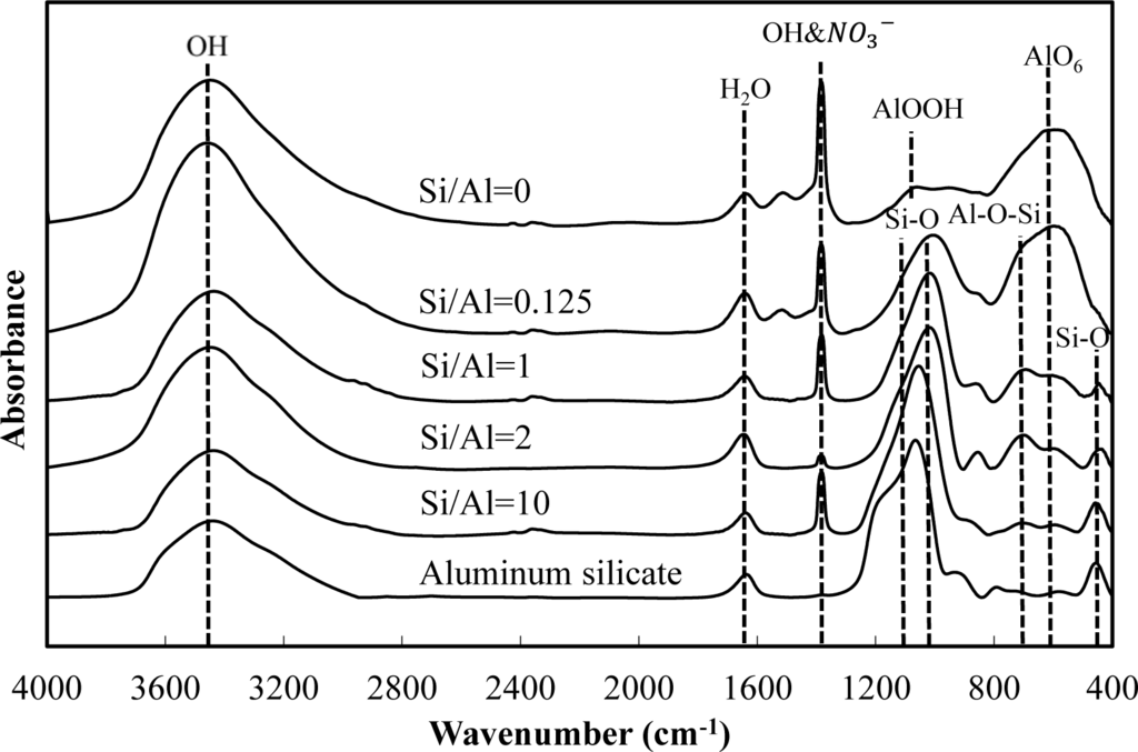 Materials 07 01084f5 1024