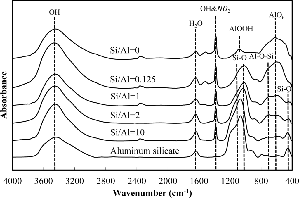 Materials 07 01084f6 1024