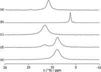 Materials 07 01201f10 200