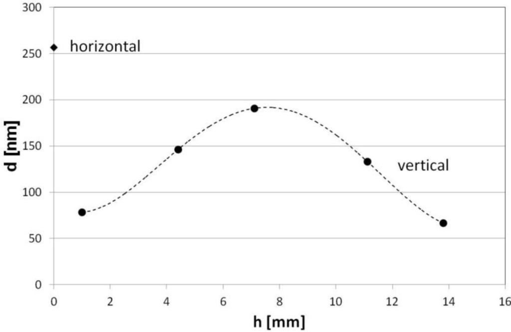 Materials 07 01249f7 1024
