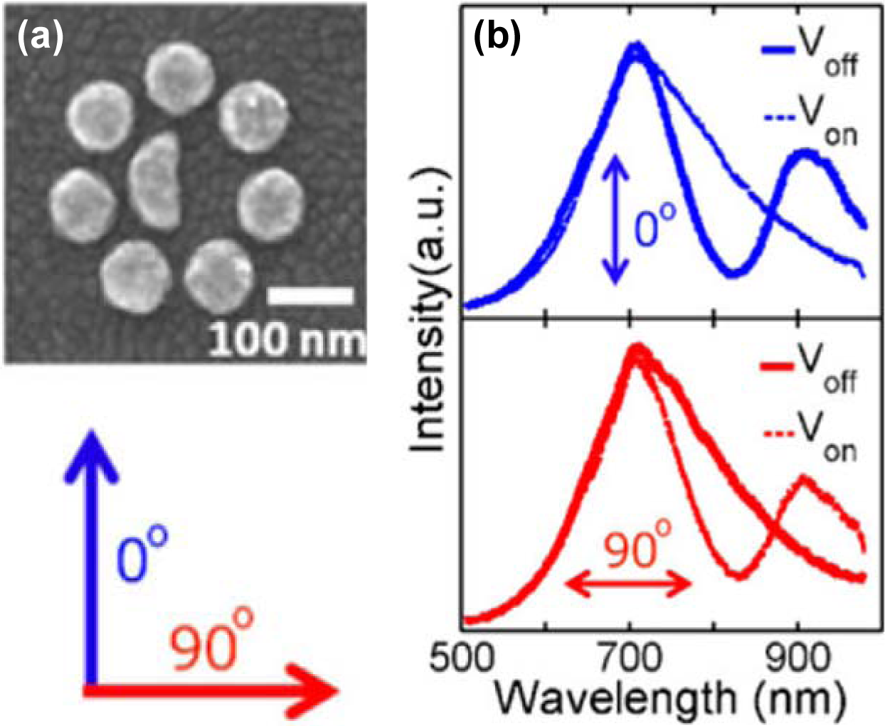 Materials 07 01296f6 1024