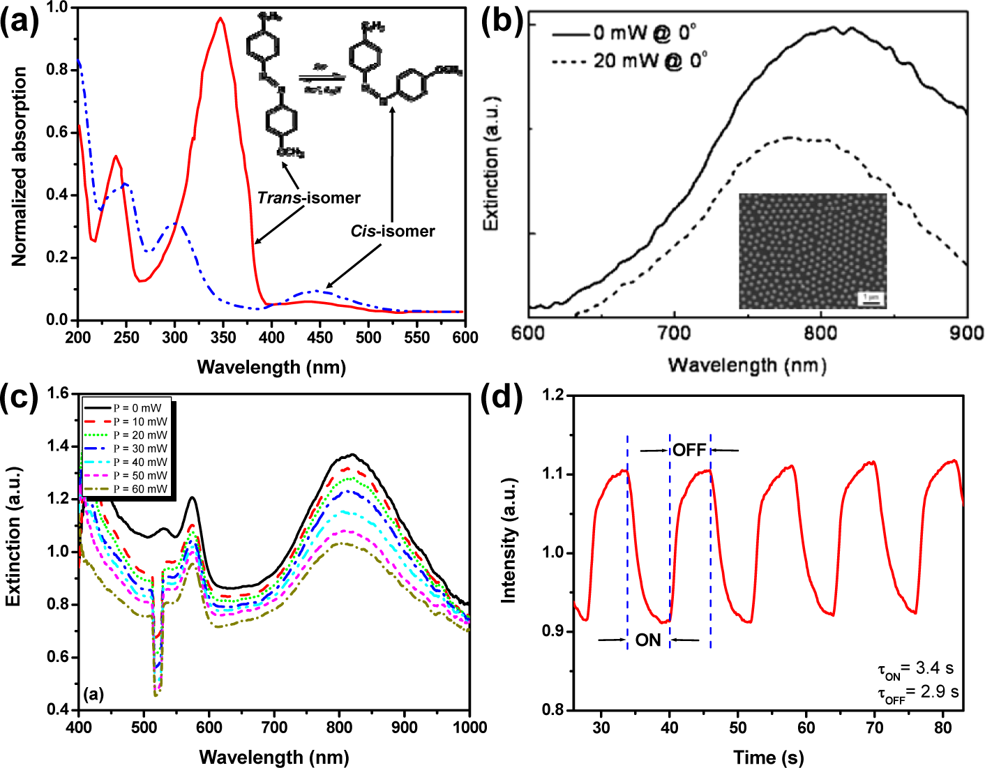 Materials 07 01296f7 1024