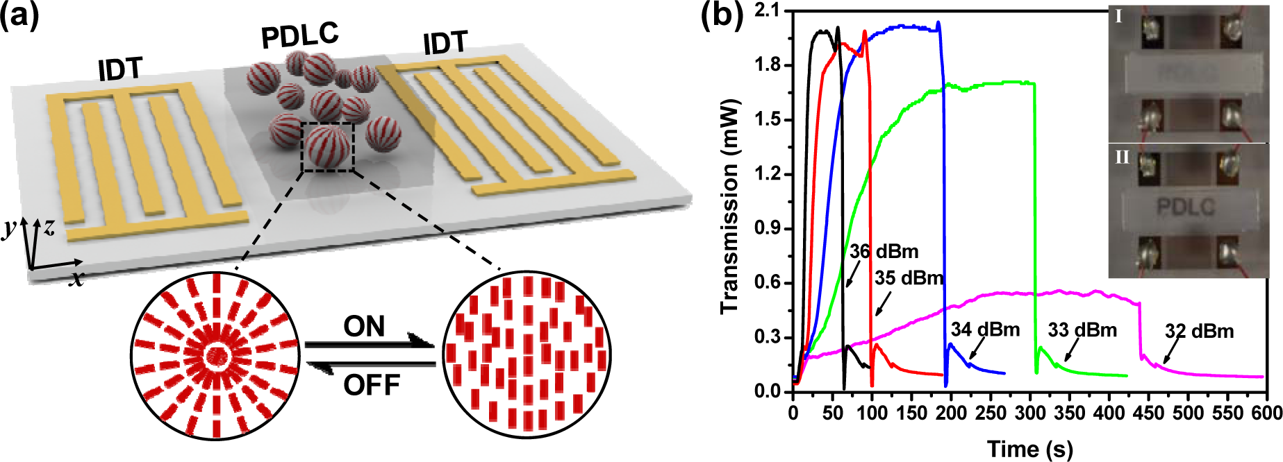 Materials 07 01296f9 1024