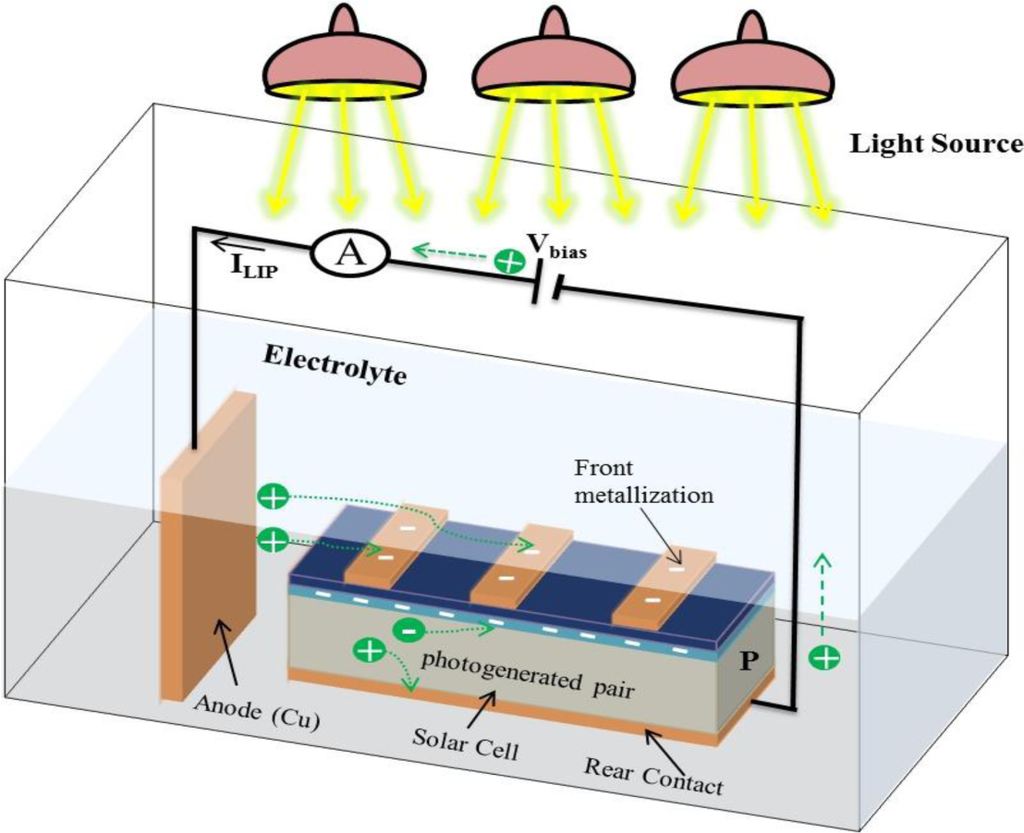 download rfid and wireless sensors using ultra wideband technology