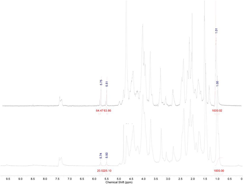 Materials 07 01342f1 1024