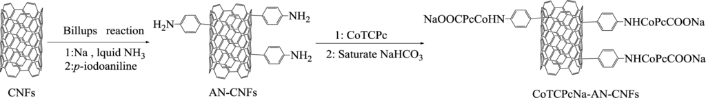 Materials 07 01370f13 1024