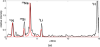 Materials 07 01384f10 200