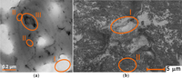 Materials 07 01384f9 200